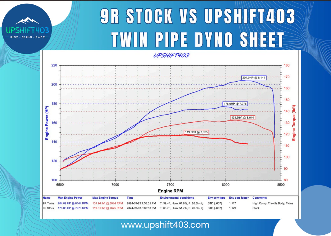 UpShift403 Polaris Patriot Twin Pipe Power Package - Image 5