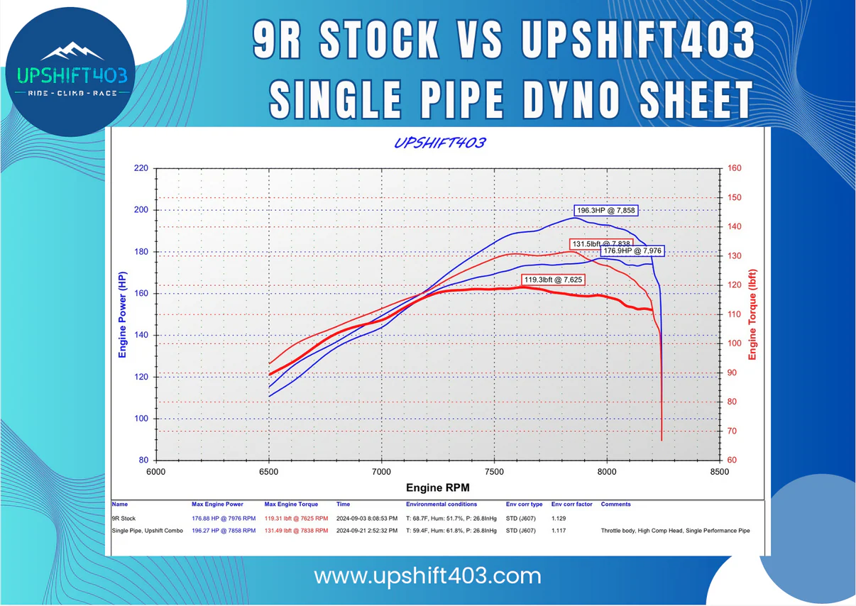UpShift403 Polaris Patriot Single Pipe Power Package - Image 3